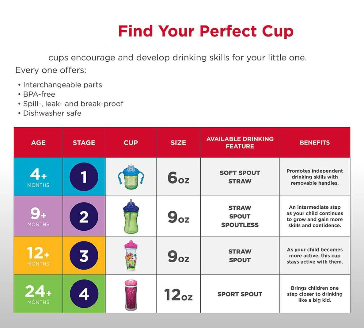 Playtex® Stage 3 Spout Cup - Pink  - Princess and Butterfly - Image 4
