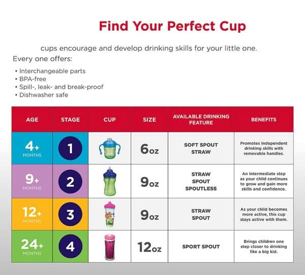Playtex® Stage 3 Insulated Straw Cup - Sea and Saur - Image 4