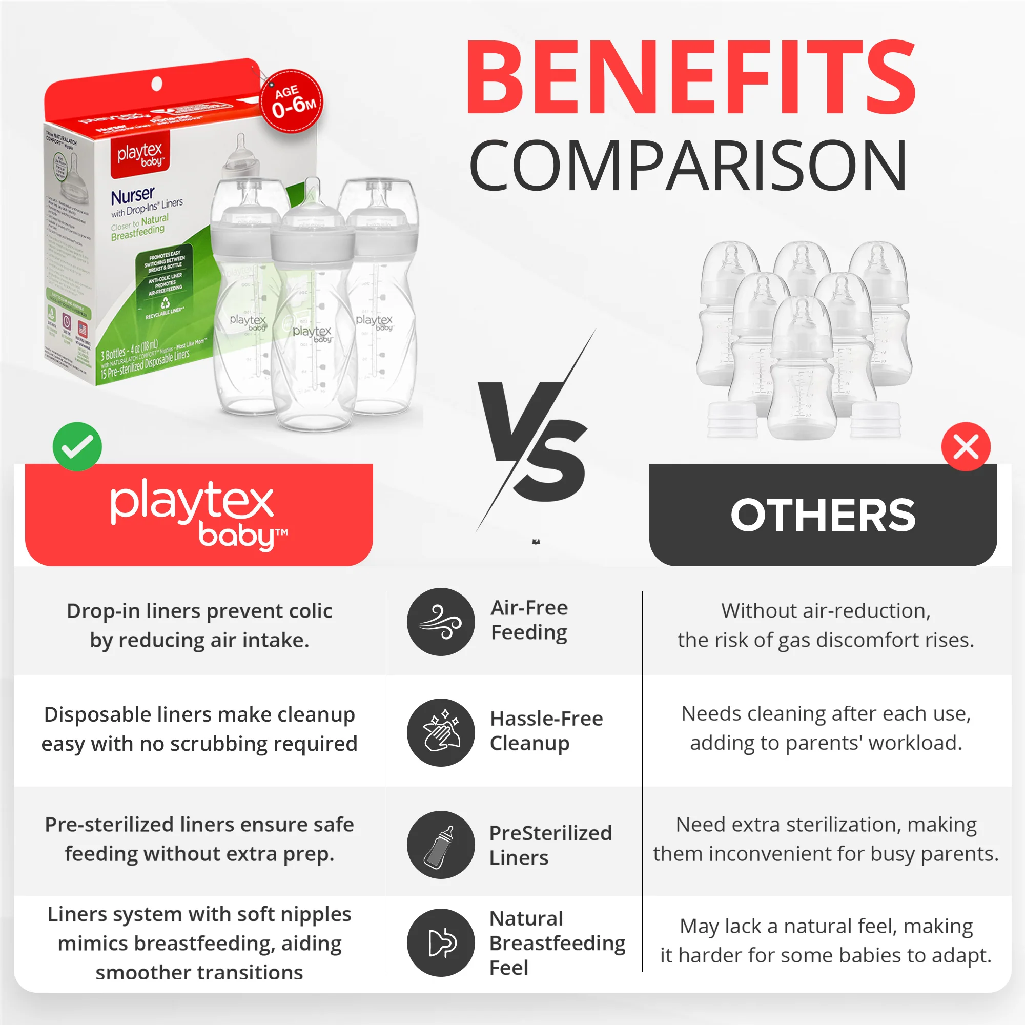 Playtex Baby™ Nurser Bottles with Drop-Ins® Liners - 3 Pack 4 oz - Image 3
