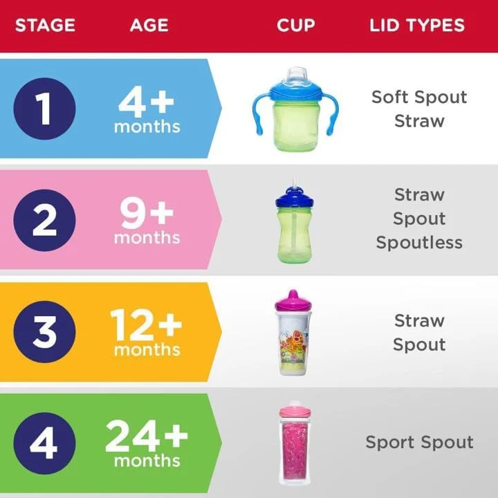 Stage 4 Paw Patrol Girls Sport Spout 12oz 1pk - Target Only - Image 3